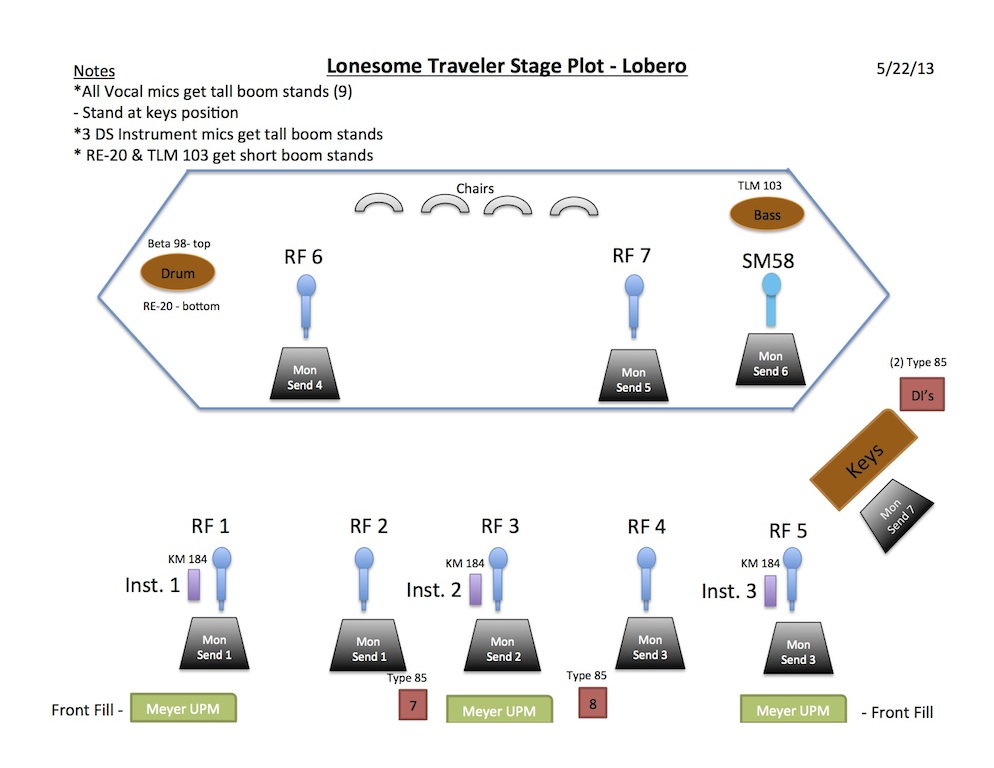 Lonesome Traveler Stage Plot